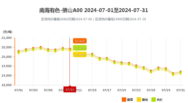 南海靈通鋁錠價(jià)格2024年7月.jpg